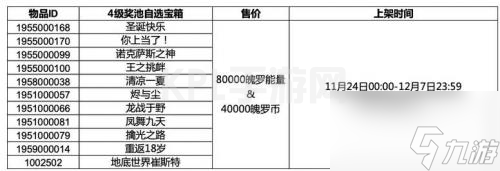 英雄联盟手游3.4级奖池自选宝箱奖励一览 3.4级自选宝箱皮肤介绍