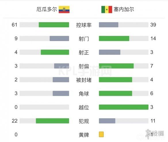 KPL手游网网3