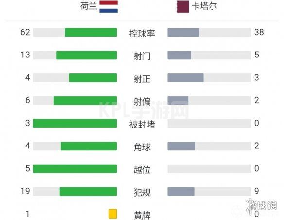 KPL手游网网3