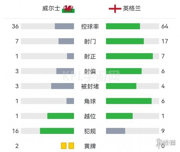 KPL手游网网3