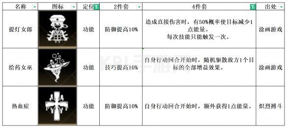 KPL手游网网3