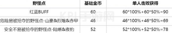 KPL手游网网11