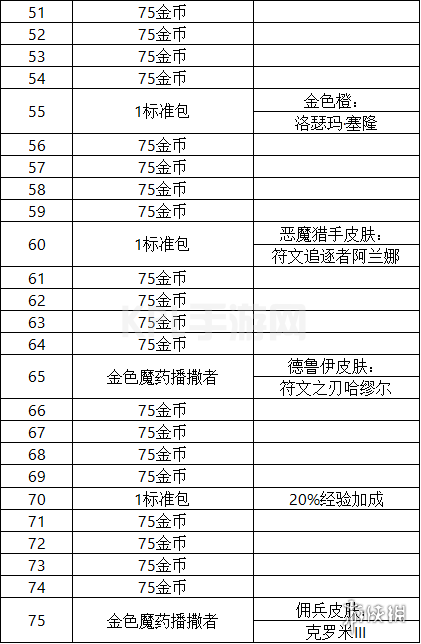 KPL手游网网8