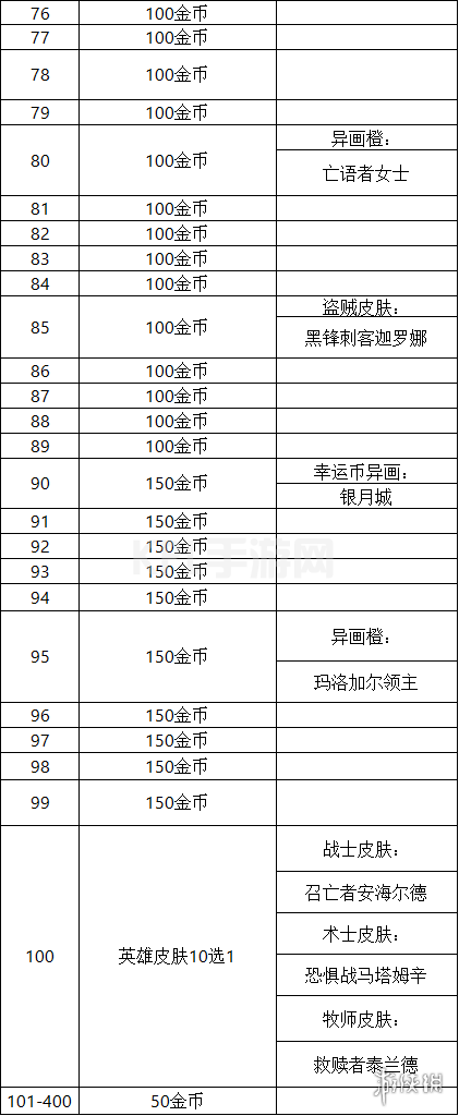 KPL手游网网9