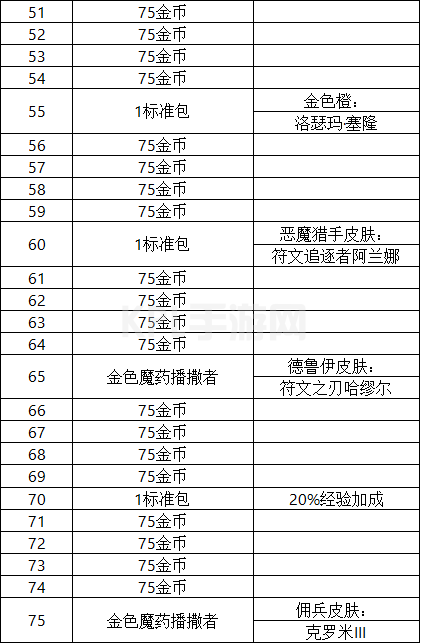 炉石传说巫妖王的进军奖励有哪些 巫妖王的进军奖励路线一览[多图]图片7