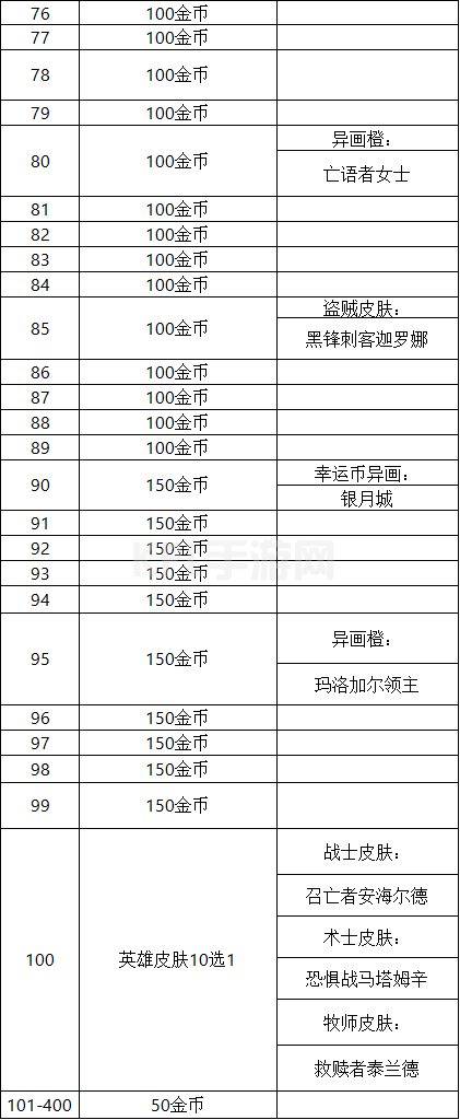 炉石传说巫妖王的进军奖励有哪些 巫妖王的进军奖励路线一览[多图]图片8