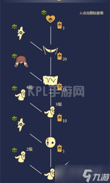 《光遇》胆小鬼复刻先祖位置介绍