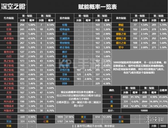 KPL手游网网2