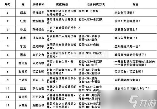 《魔法王权》巨龙成就猜谜任务攻略