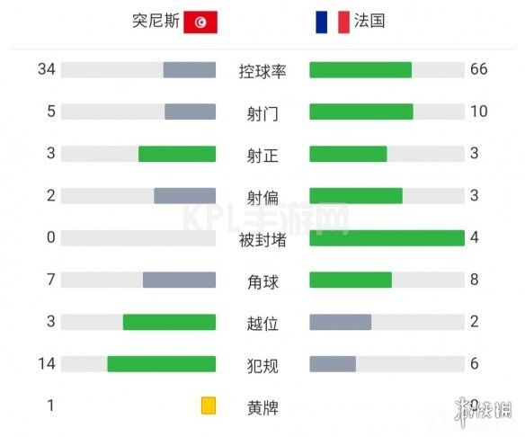 KPL手游网网3