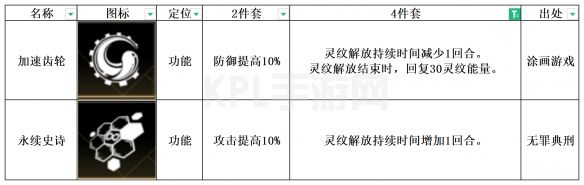 KPL手游网网2