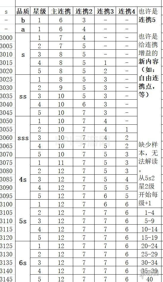 KPL手游网网4