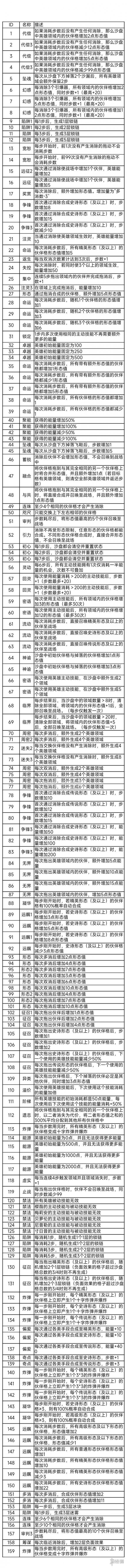 KPL手游网网2