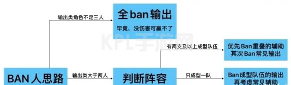 KPL手游网网2