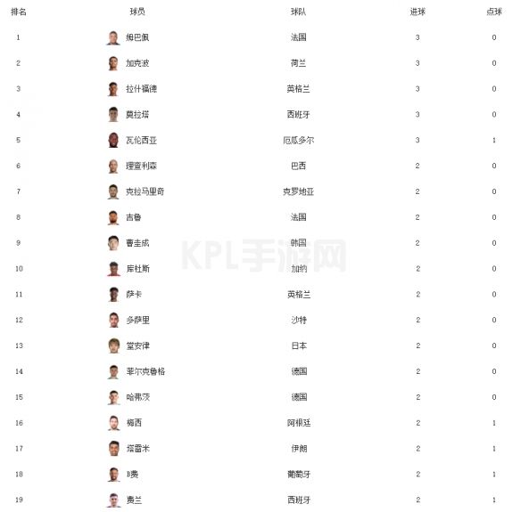 KPL手游网网4