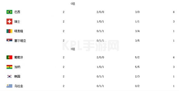 KPL手游网网3