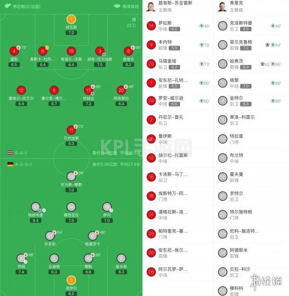 KPL手游网网4