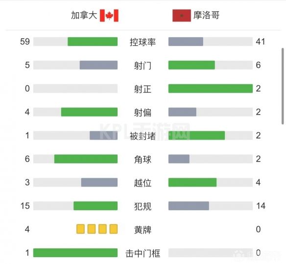 KPL手游网网3