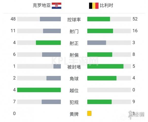 KPL手游网网3