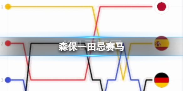 森保一田忌赛马 日本2比1逆转前世界冠军西班牙队