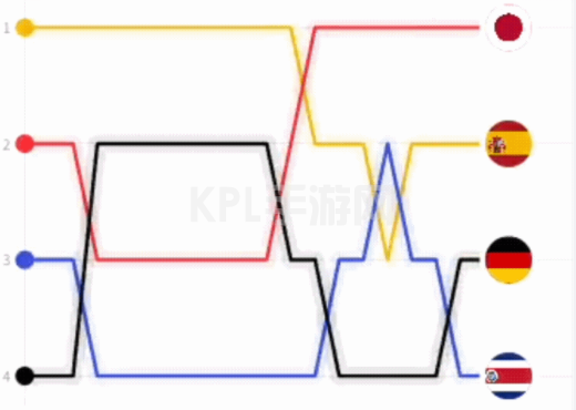 KPL手游网网3