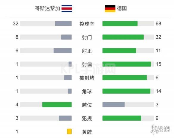 KPL手游网网3