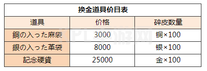 KPL手游网网5