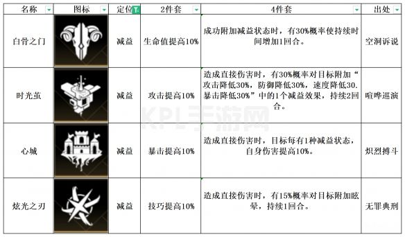 KPL手游网网3