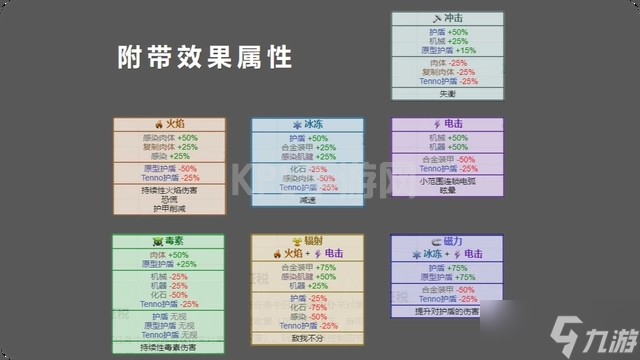 星际战甲玄骸战甲对应属性2022