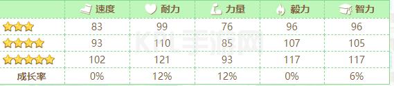 KPL手游网网6