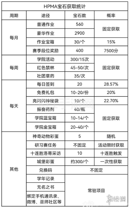 KPL手游网网2