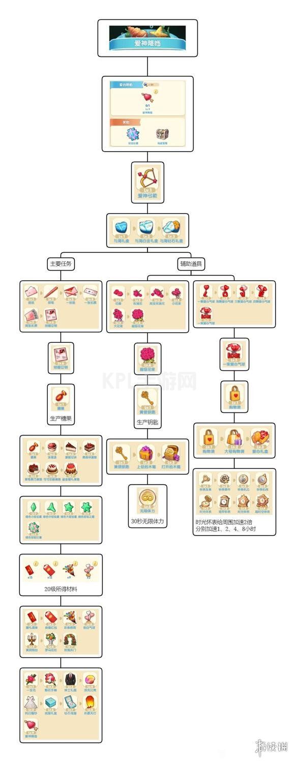 KPL手游网网2