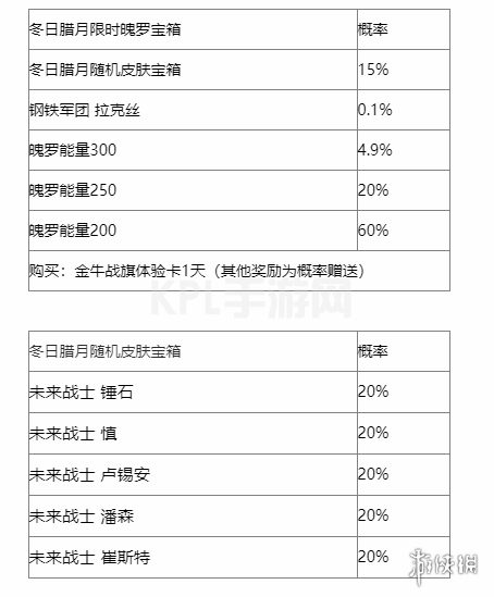 KPL手游网网2