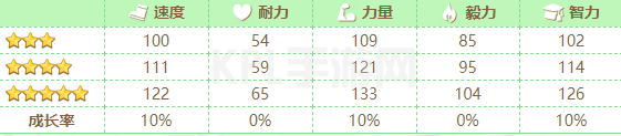 KPL手游网网6