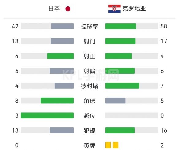 KPL手游网网3