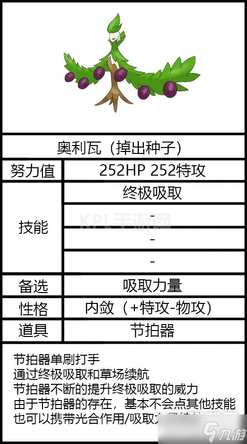 宝可梦朱紫太晶坑奥利瓦配置方法