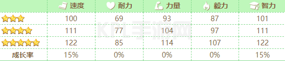 KPL手游网网6