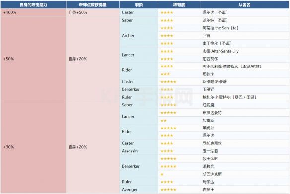 KPL手游网网2