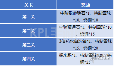 KPL手游网网6