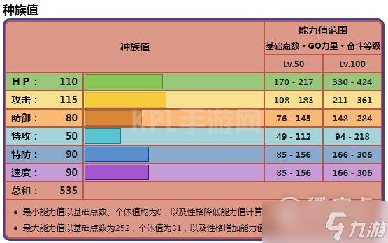 宝可梦朱紫弃世猴种族值指南