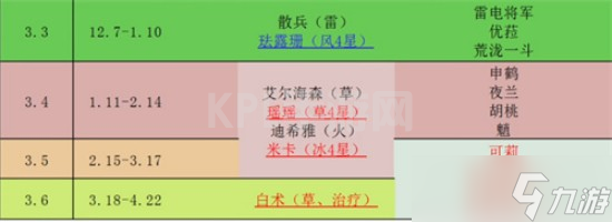 原神2023年哪些角色会复刻 原神上半年复刻表一览