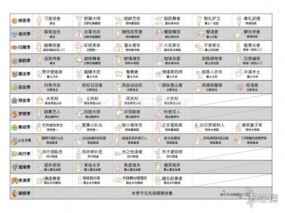 KPL手游网网8