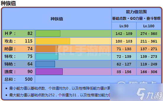 《宝可梦朱紫》缠红鹤种族值详情