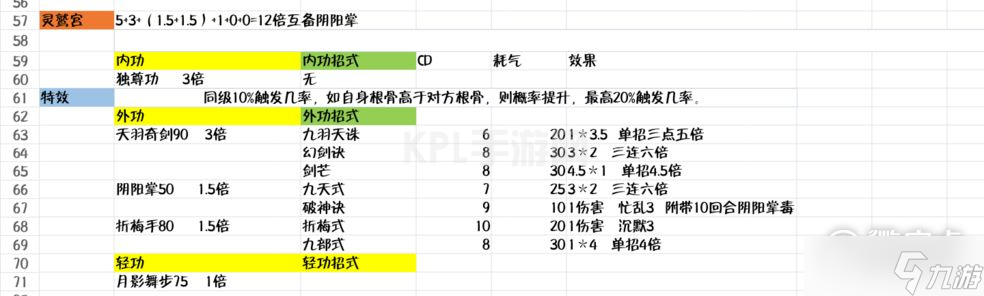 武林豪侠传灵鹫宫强度怎么样