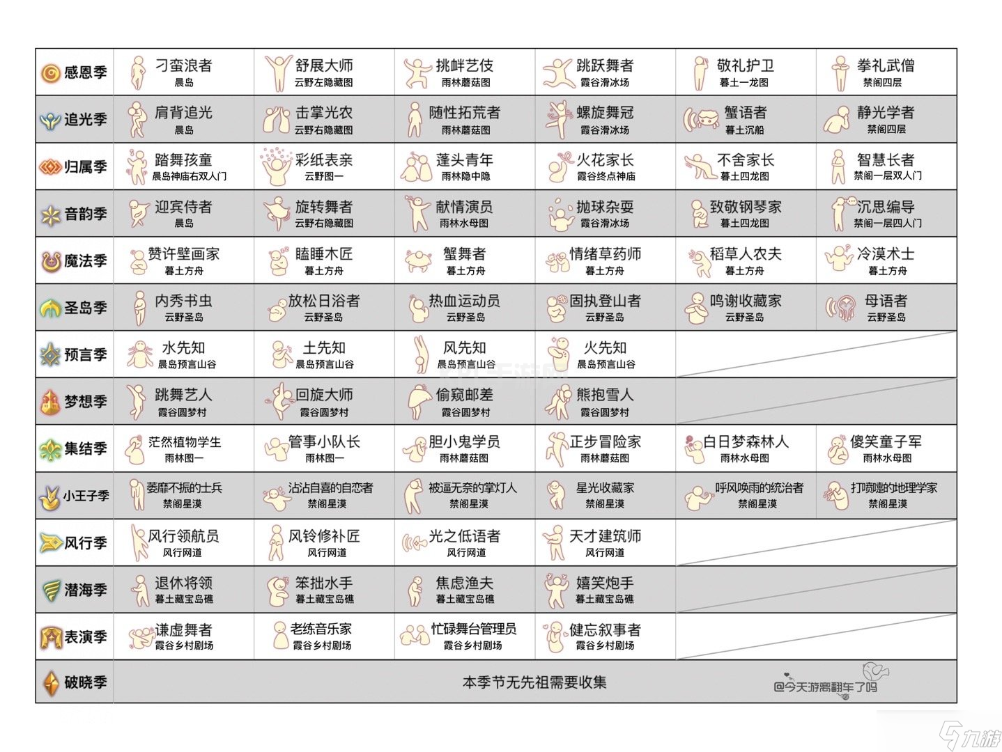 《光遇》过往季节先祖位置介绍