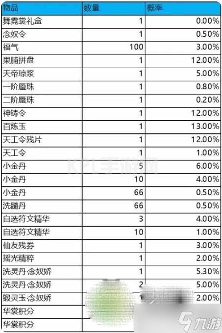 《梦幻新诛仙》舞霓裳抽奖概率介绍