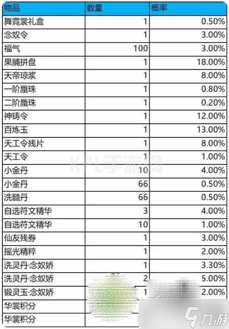 《梦幻新诛仙》舞霓裳抽奖概率介绍