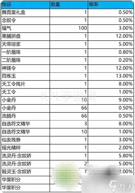 《梦幻新诛仙》舞霓裳抽奖概率介绍