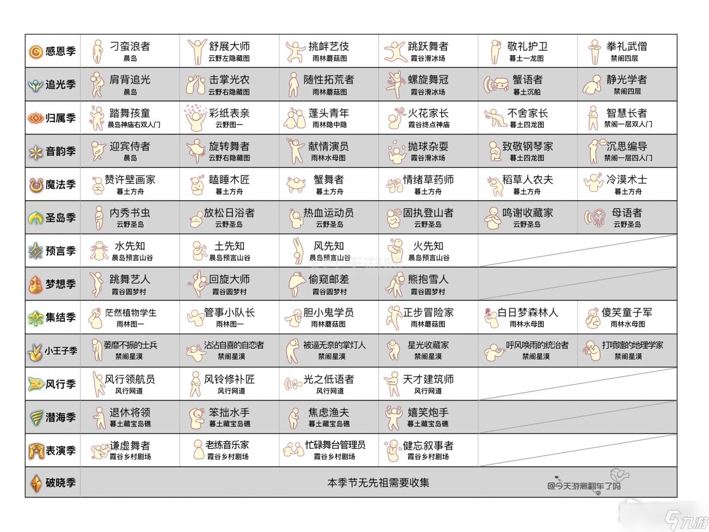 《光遇》过往季节先祖位置汇总