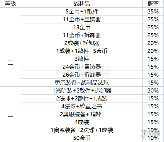 KPL手游网网2